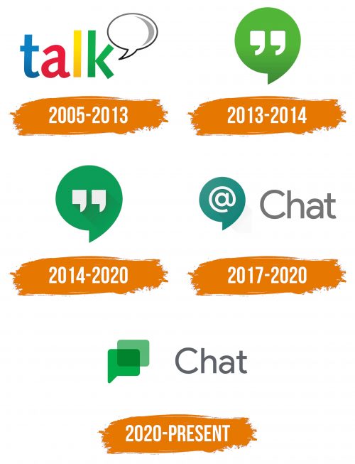 Histoire du logo de Google Chat