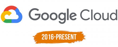 Histoire du logo de Google Cloud