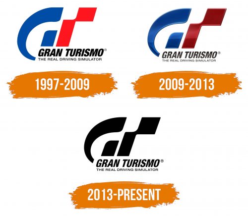 Histoire du logo de Gran Turismo