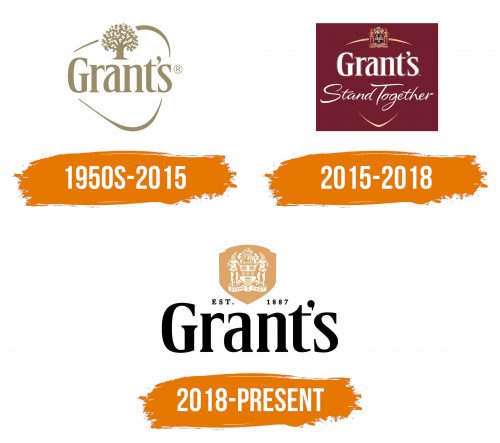Histoire du logo de Grant's