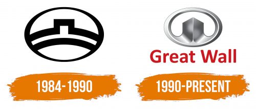 Histoire du logo de Great Wall
