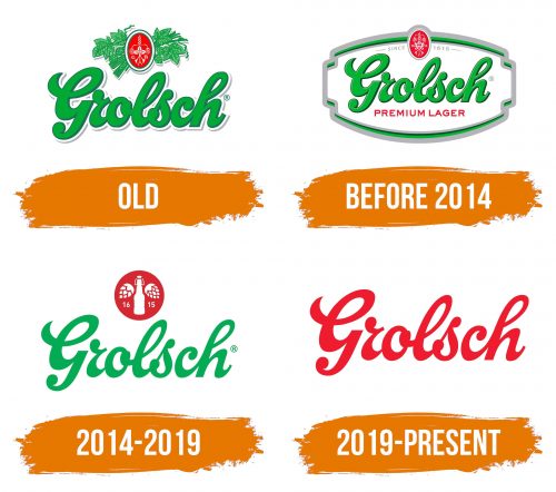 Histoire du logo de Grolsch