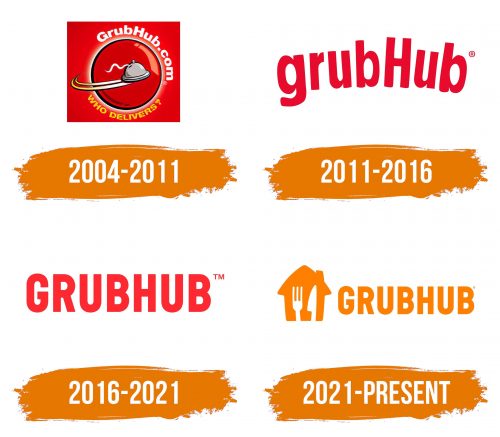 Histoire du logo de Grubhub