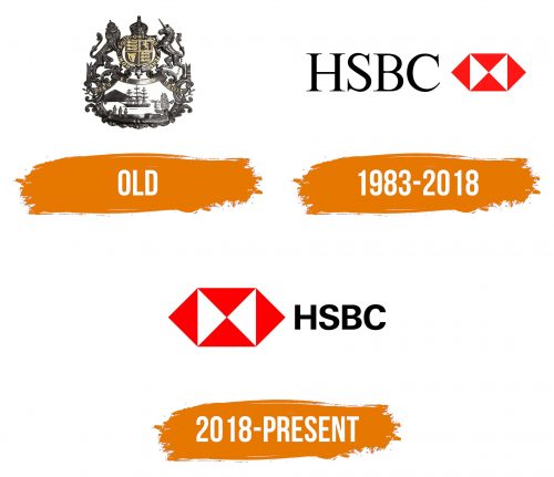 Histoire du logo de HSBC