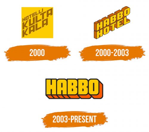 Histoire du logo de Habbo