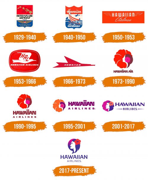 Histoire du logo de Hawaiian Airlines