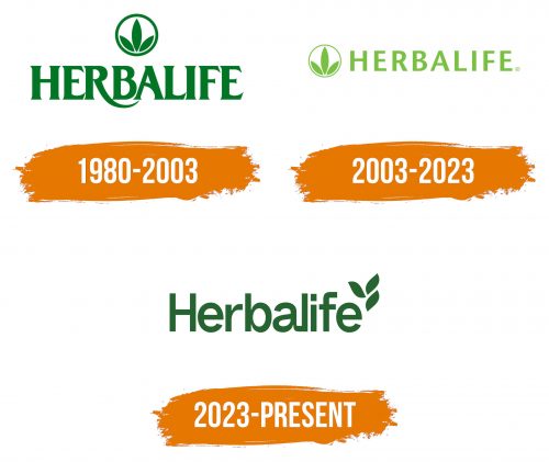 Histoire du logo de Herbalife