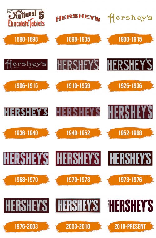 Histoire du logo de Hershey