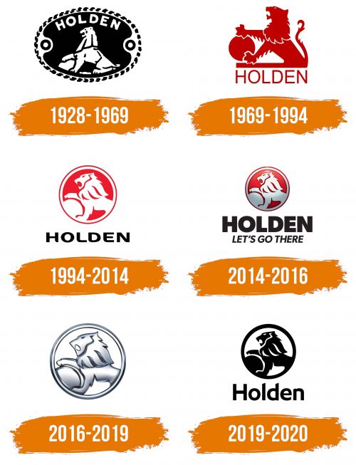 Histoire du logo de Holden