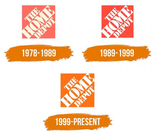 Histoire du logo de Home Depot