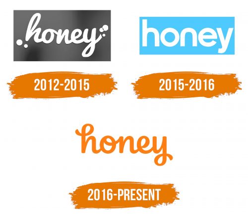 Histoire du logo de Honey