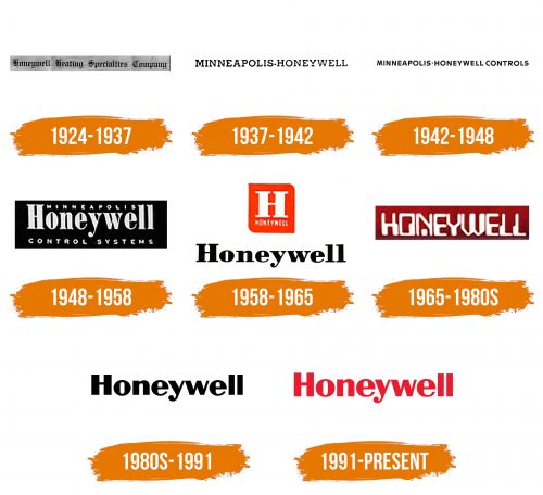 Histoire du logo de Honeywell