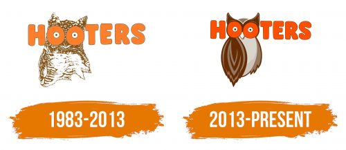 Histoire du logo de Hooters