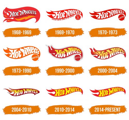 Histoire du logo de Hot Wheels
