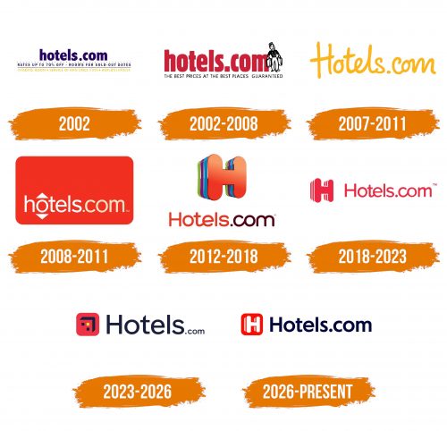 Histoire du logo de Hotels.com