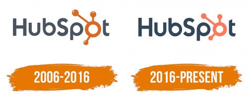 Histoire du logo de HubSpot