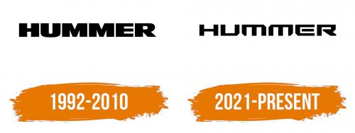 Histoire du logo de Hummer