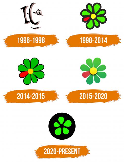 Histoire du logo de ICQ