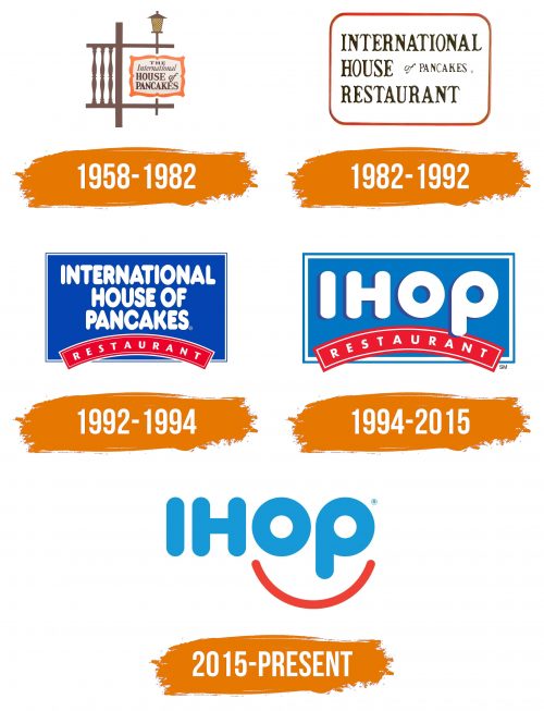Histoire du logo de IHOP