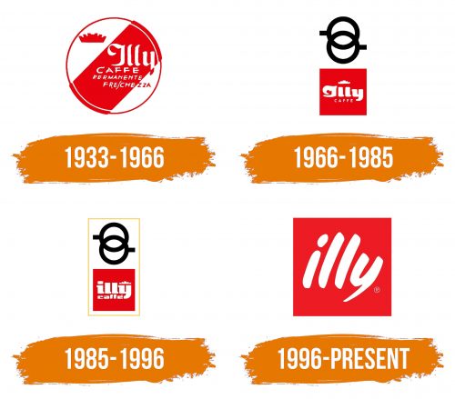 Histoire du logo de Illy