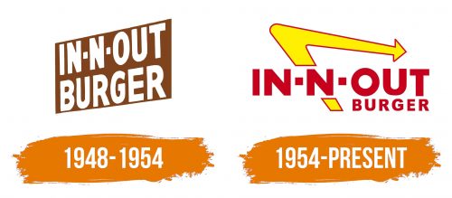 Histoire du logo de In-N-Out