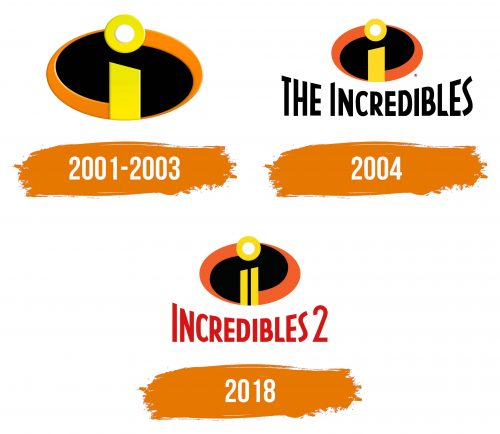 Histoire du logo de Incredibles