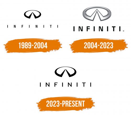Histoire du logo de Infiniti