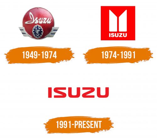 Histoire du logo de Isuzu