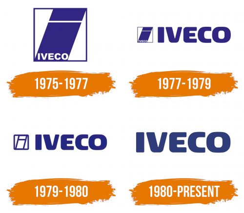 Histoire du logo de Iveco