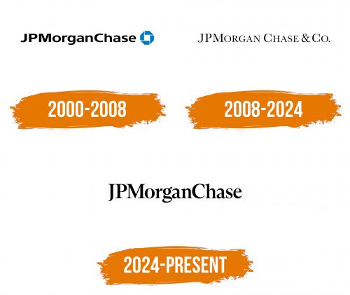 Histoire du logo de JPMorgan Chase