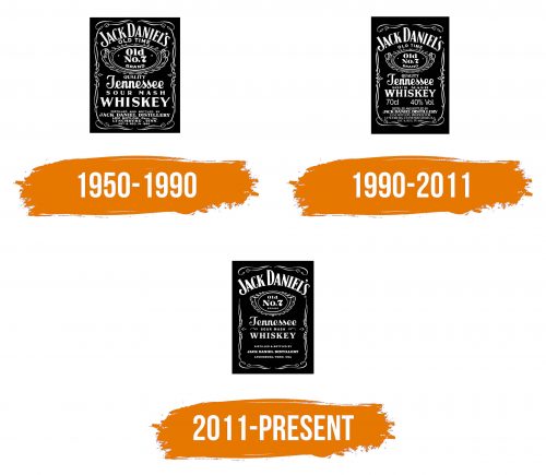 Histoire du logo de Jack Daniels