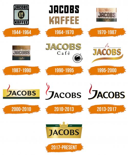 Histoire du logo de Jacobs
