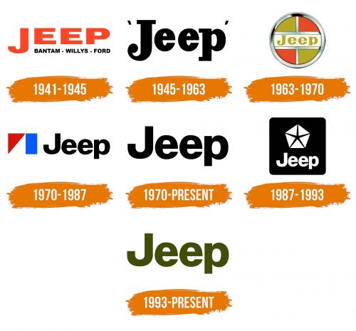 Histoire du logo de Jeep