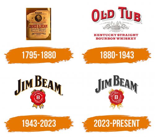 Histoire du logo de Jim Beam