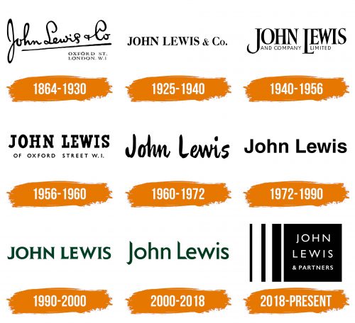 Histoire du logo de John Lewis