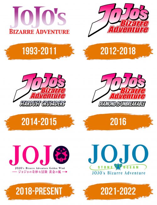 Histoire du logo de Jojo's Bizarre Adventure