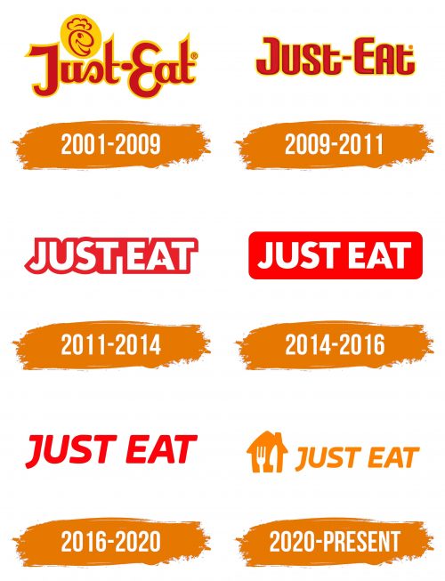 Histoire du logo de Just Eat