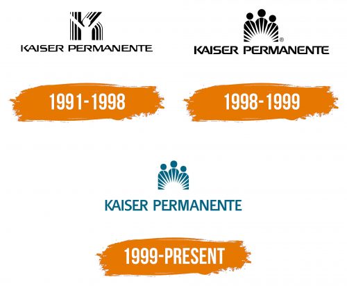 Histoire du logo de Kaiser Permanente