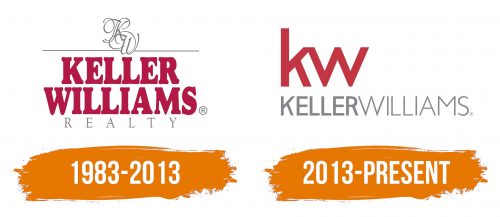 Histoire du logo de Keller Williams