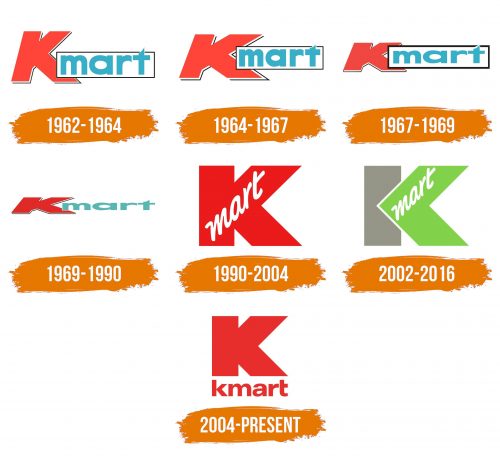 Histoire du logo de Kmart