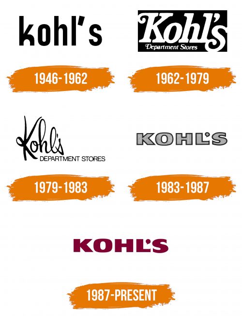 Histoire du logo de Kohls