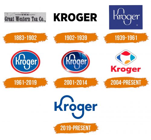 Histoire du logo de Kroger
