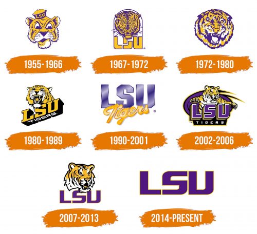 Histoire du logo de LSU