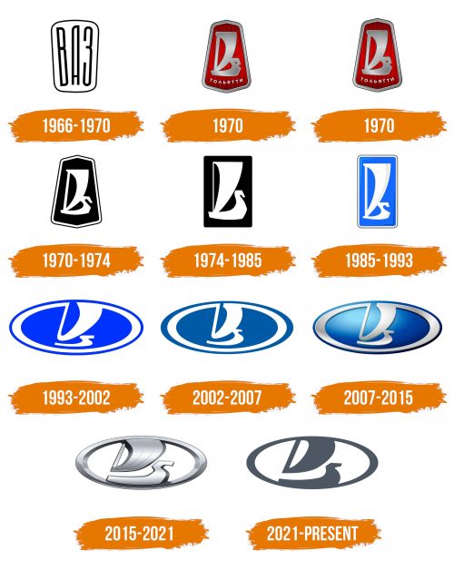 Histoire du logo de Lada