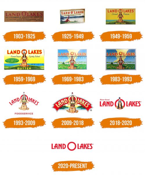Histoire du logo de Land O’Lakes
