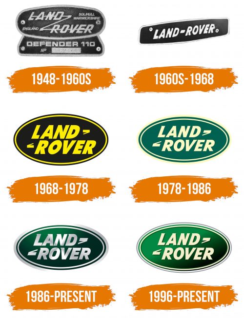 Histoire du logo de Land Rover