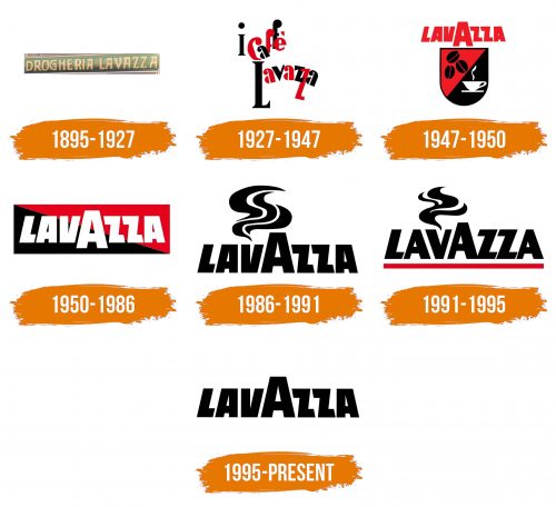Histoire du logo de Lavazza