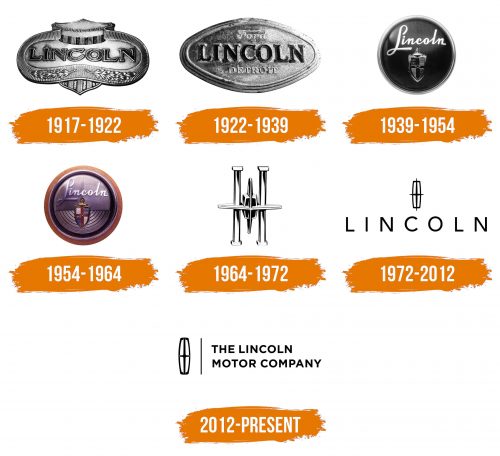 Histoire du logo de Lincoln
