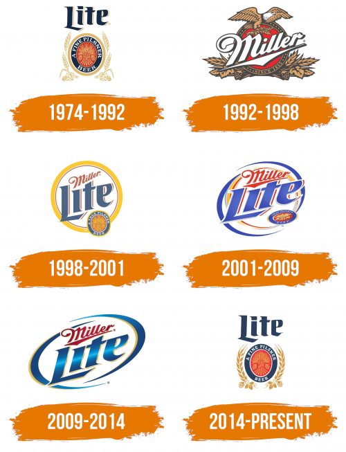 Histoire du logo de Lite Beer