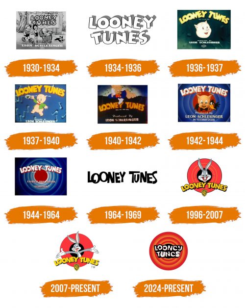 Histoire du logo de Looney Tunes